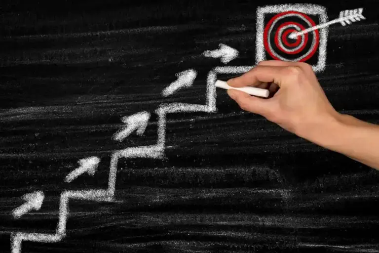 How can I begin setting myself future business objectives?